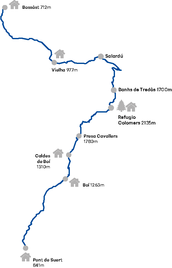 via calda